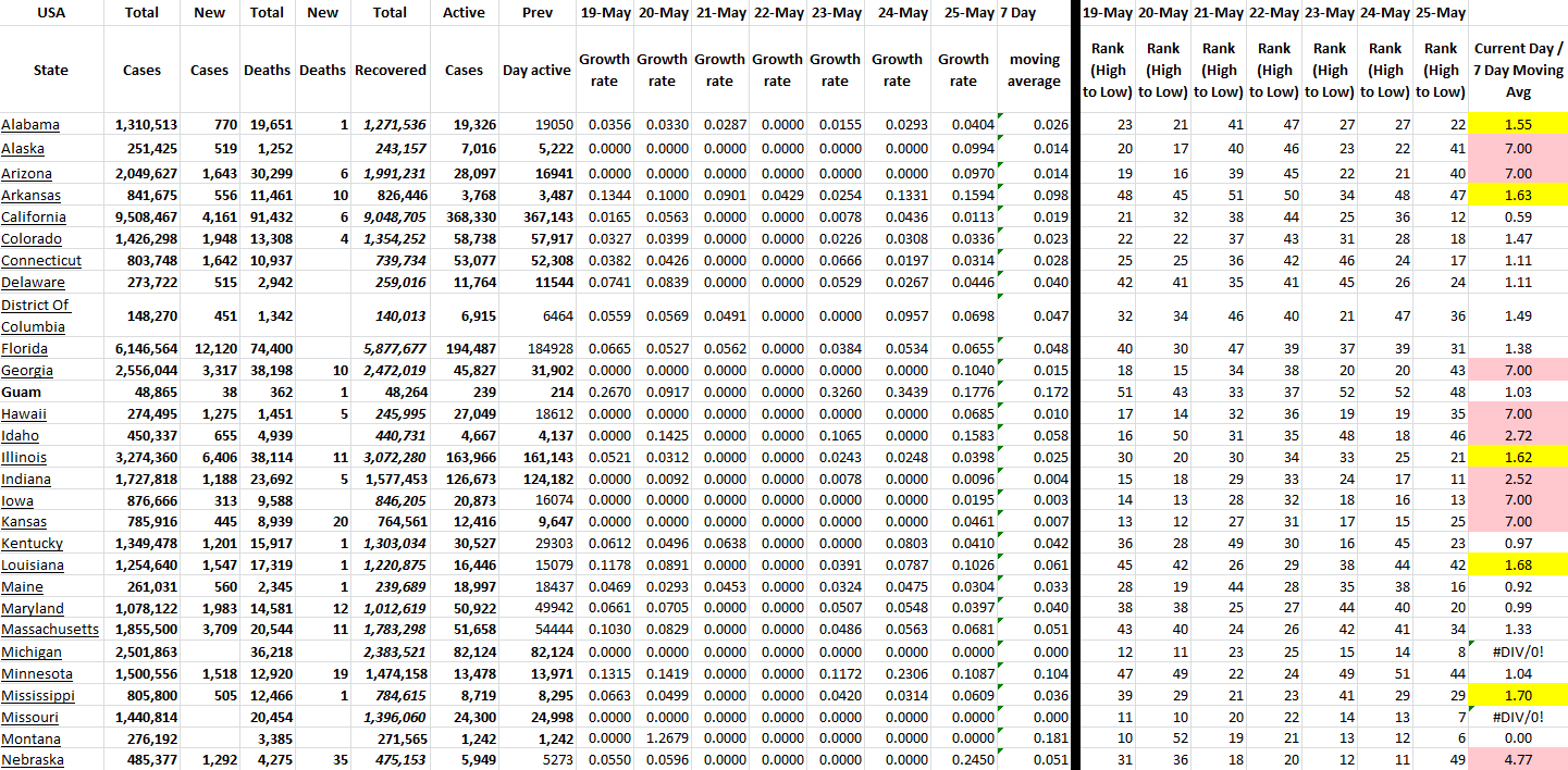 State Growth 052522 A.png