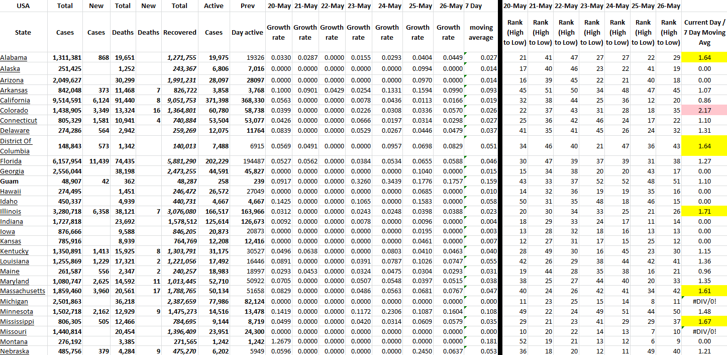State Growth 052622 A.png