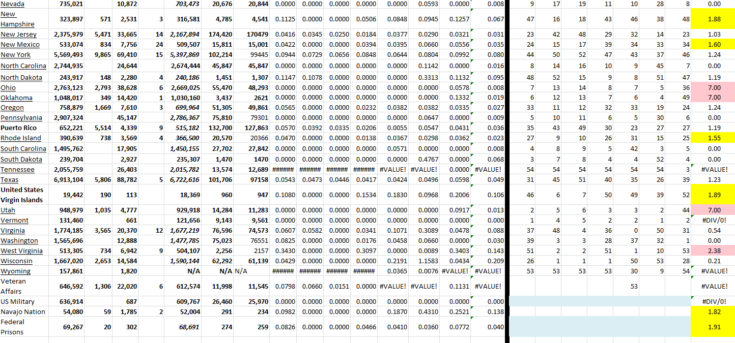 State Growth 052622 B.png