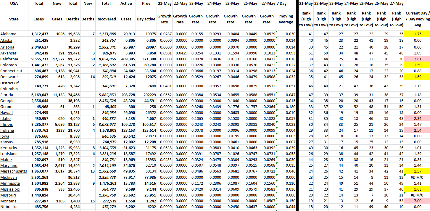 State Growth 052722 A.png