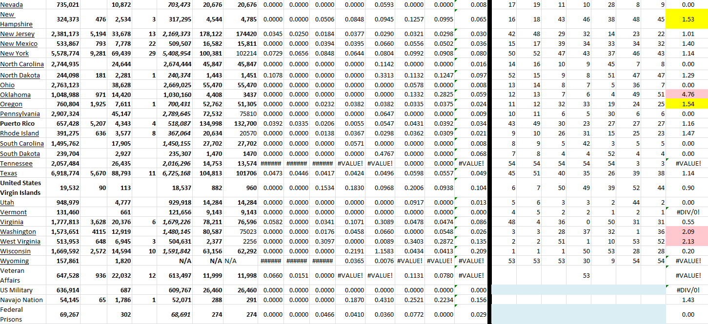 State Growth 052722 B.png
