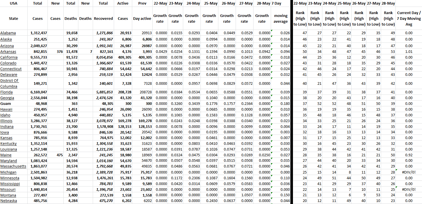 State Growth 052822 A.png