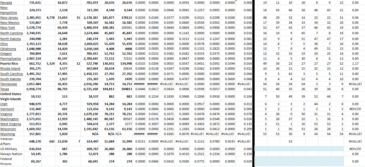 State Growth 052822 B.png