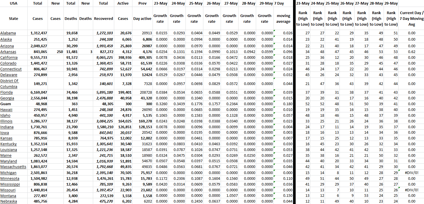 State Growth 052922 A.png