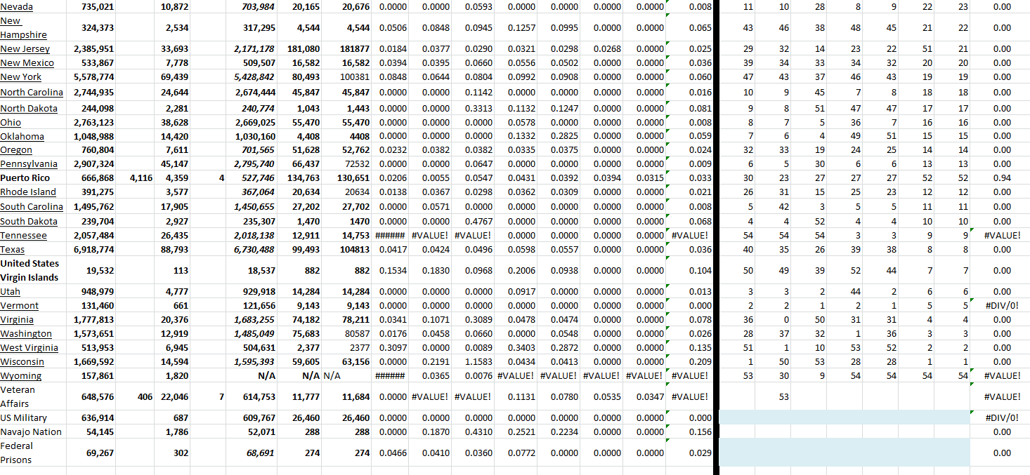 State Growth 052922 B.png