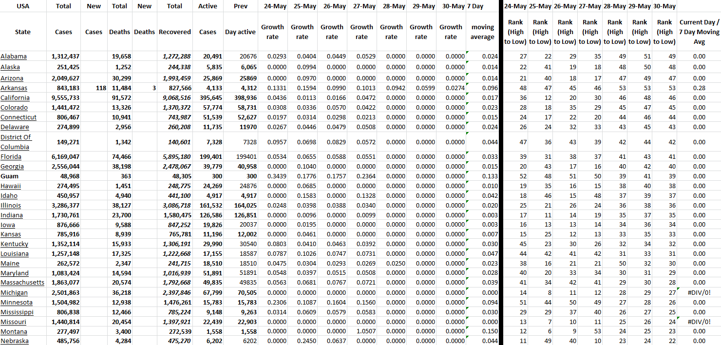State Growth 053022 A.png
