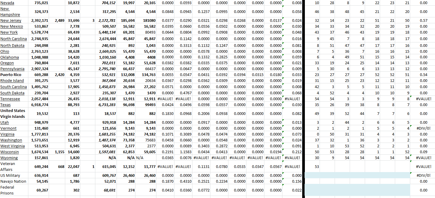 State Growth 053022 B.png