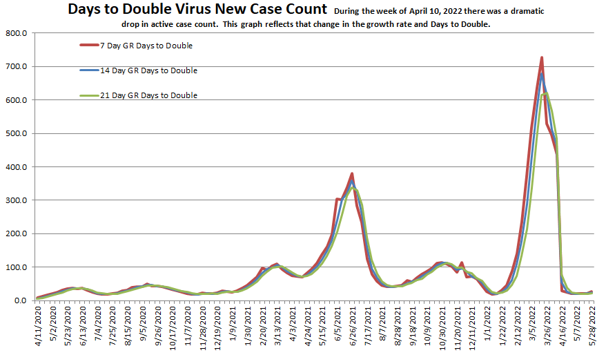 Days to Double 052922.png