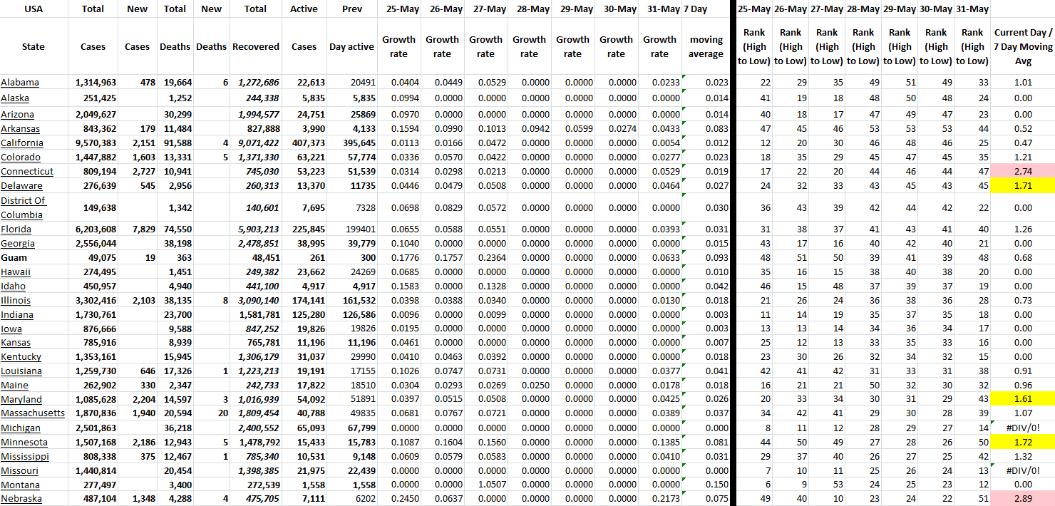 State Growth 053122 A.png