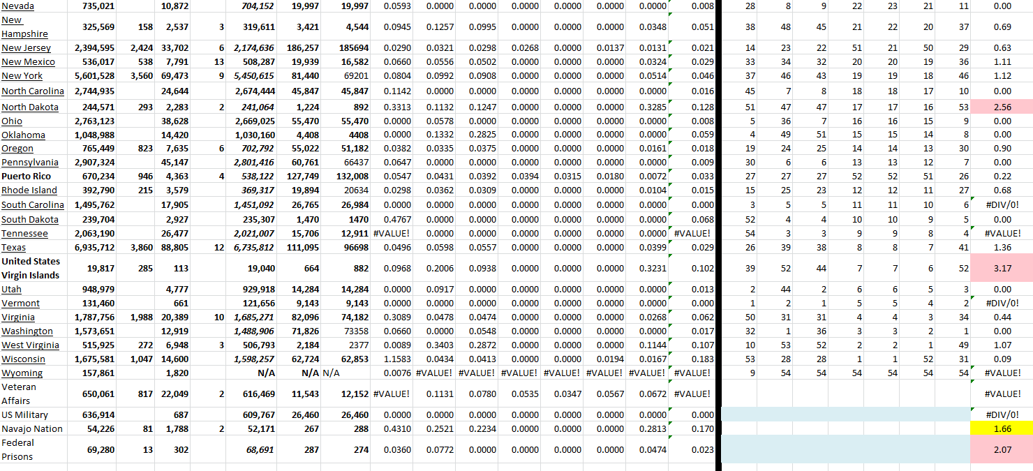 State Growth 053122 B.png