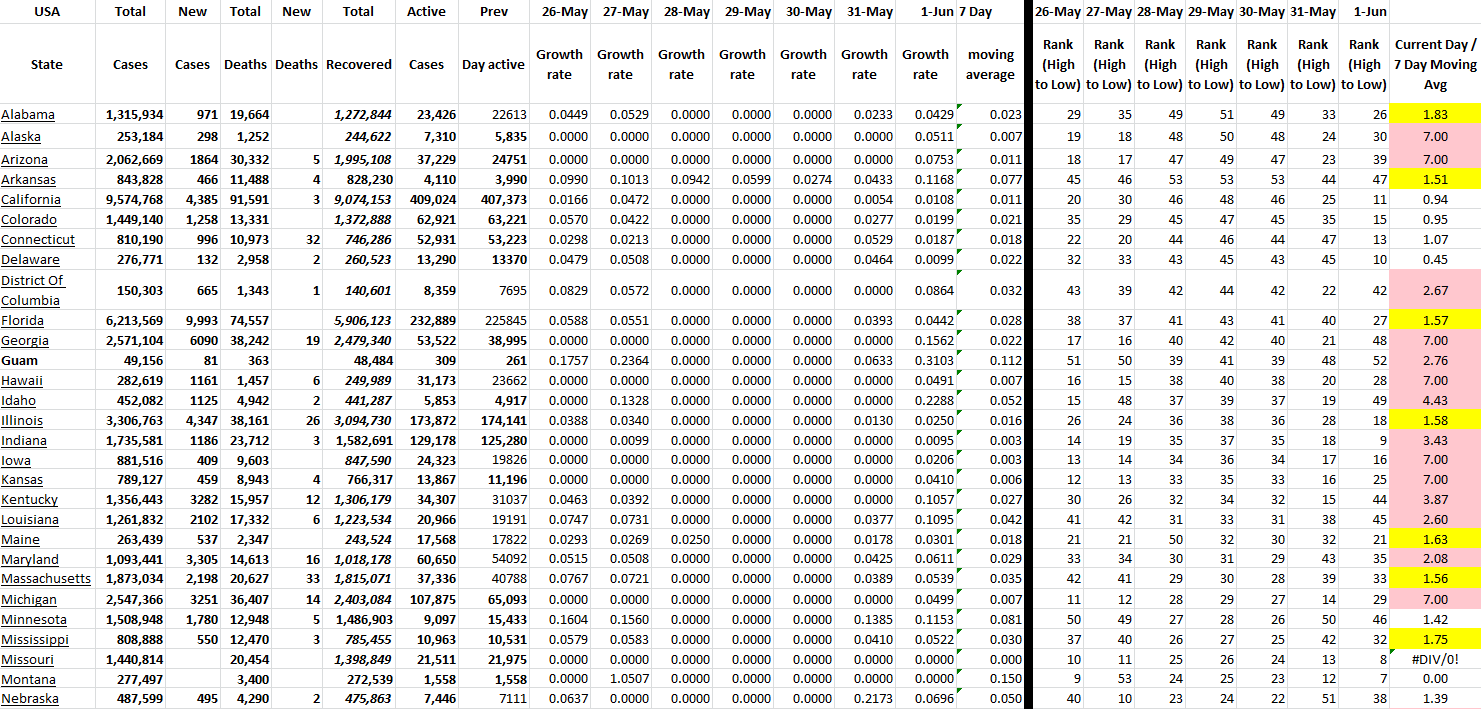 State Growth 060122 A.png