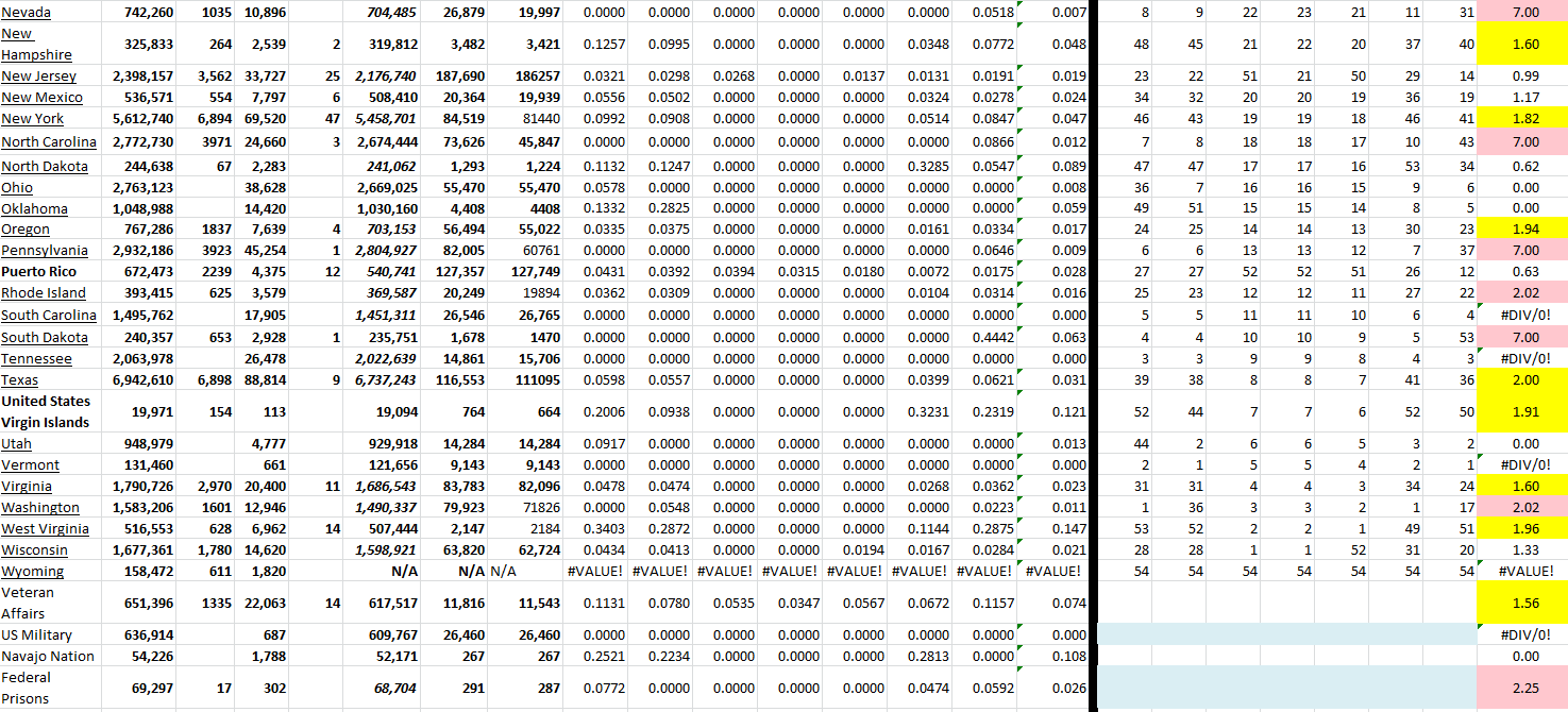 State Growth 060122 B.png