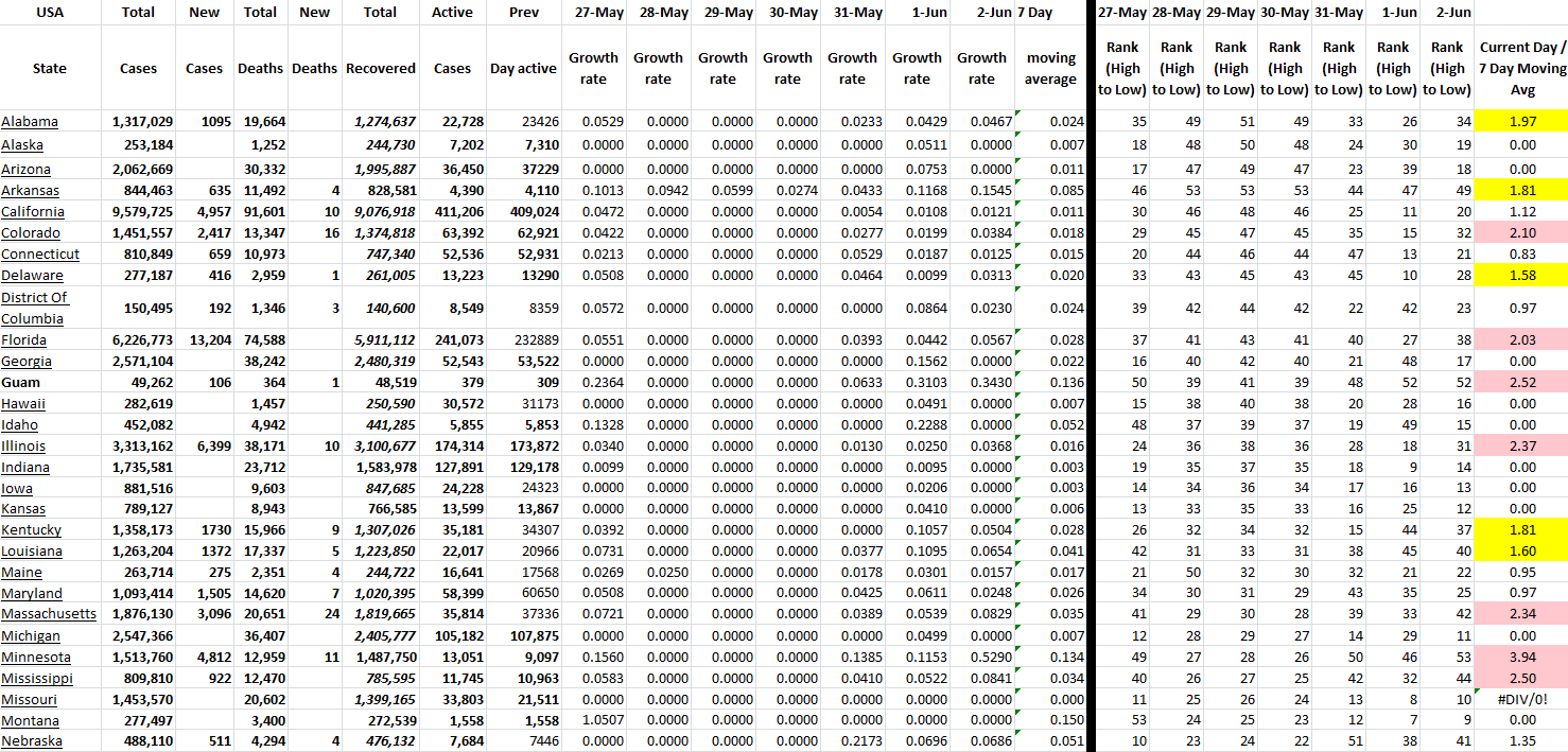 State Growth 060222 A.png