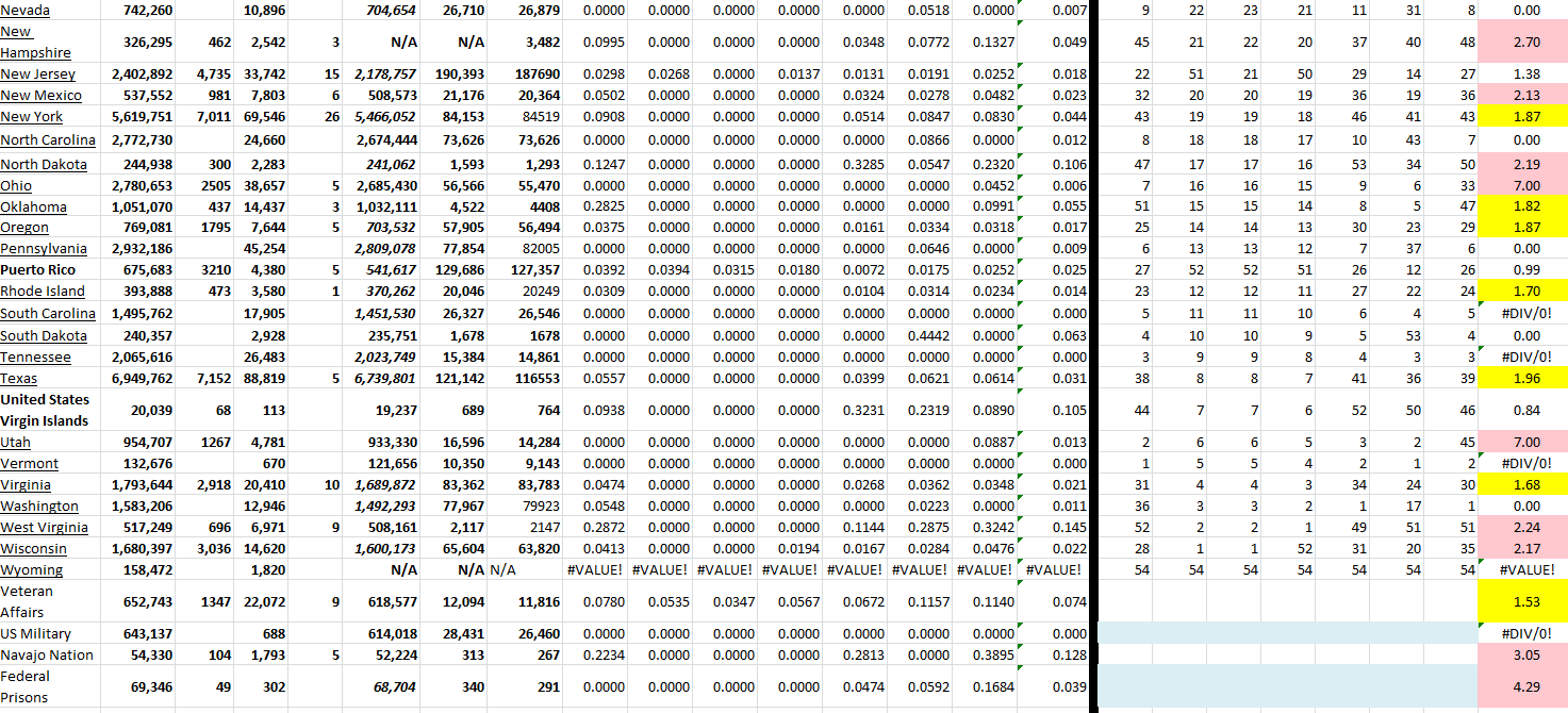State Growth 060222 B.png