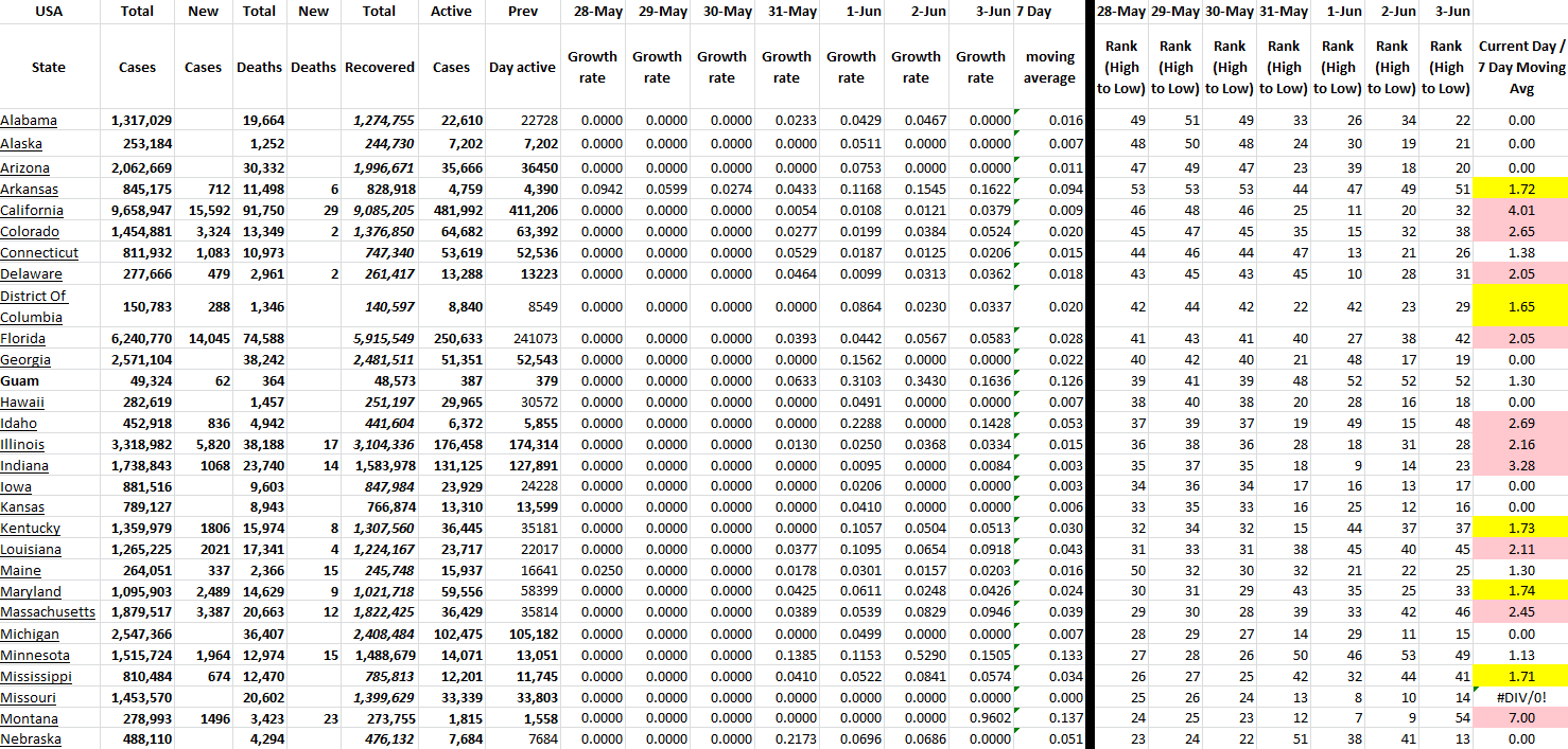 State Growth 060322 A.png