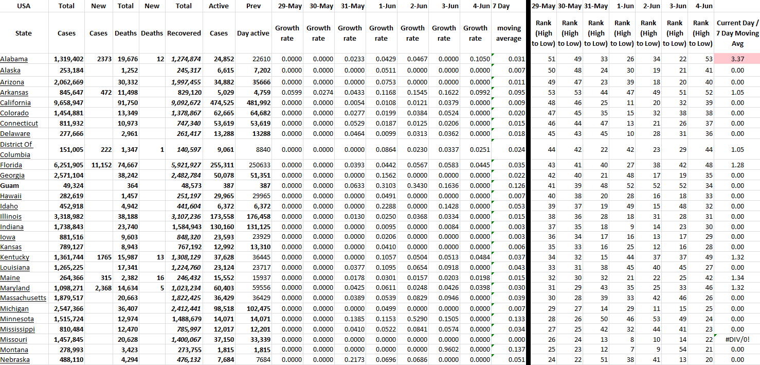 State Growth 060422 A.png