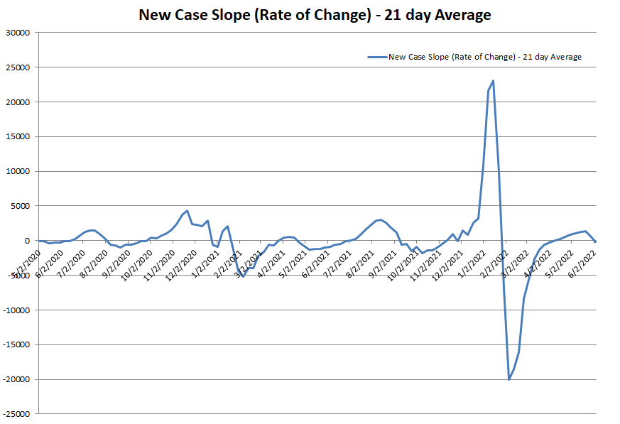 New Case Slope 060522.png