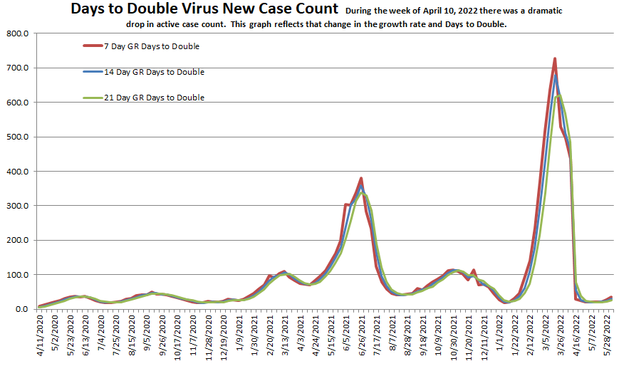 Days to Double 060522.png