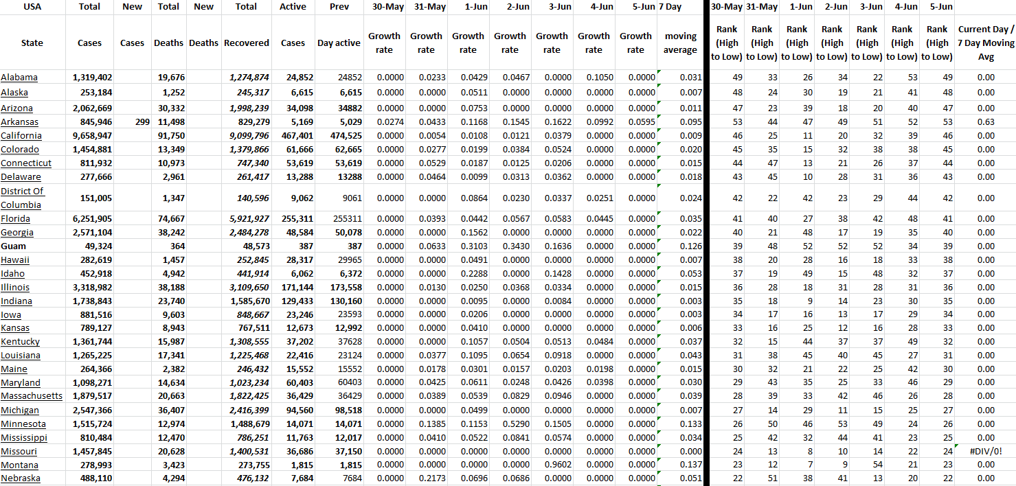State Growth 060522 A.png