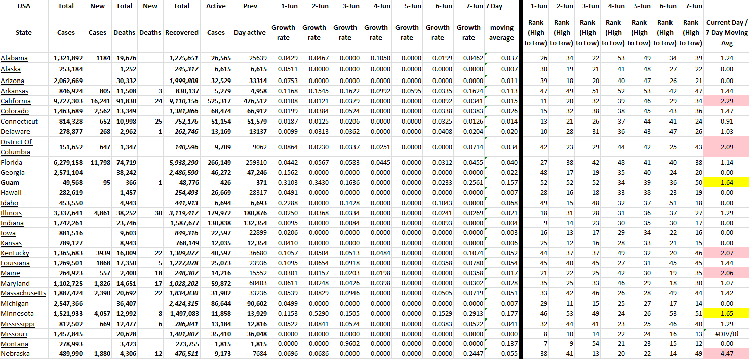 State Growth 060722 A.png