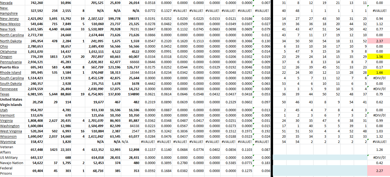 State Growth 060722 B.png