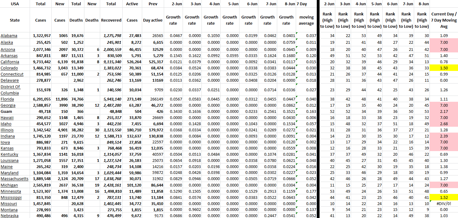 State Growth 060822 A.png
