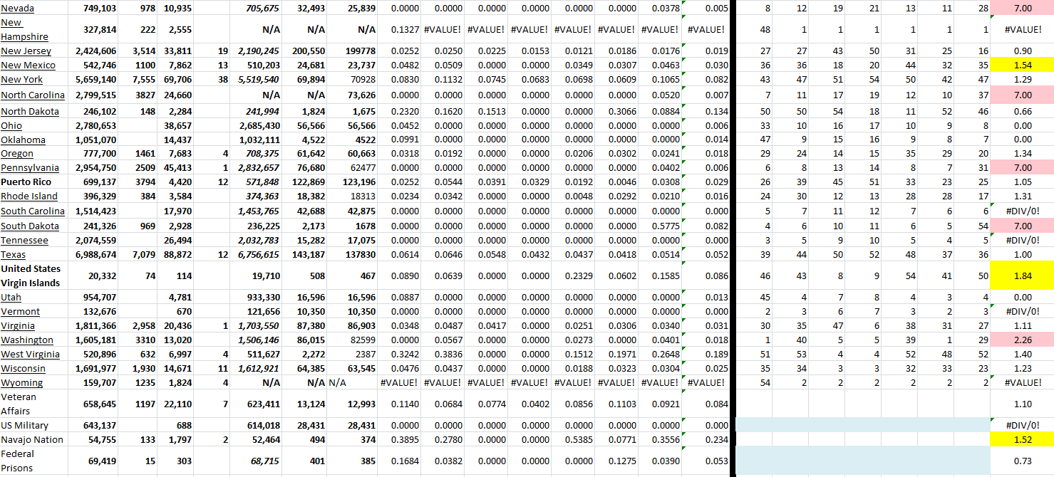 State Growth 060822 B.png