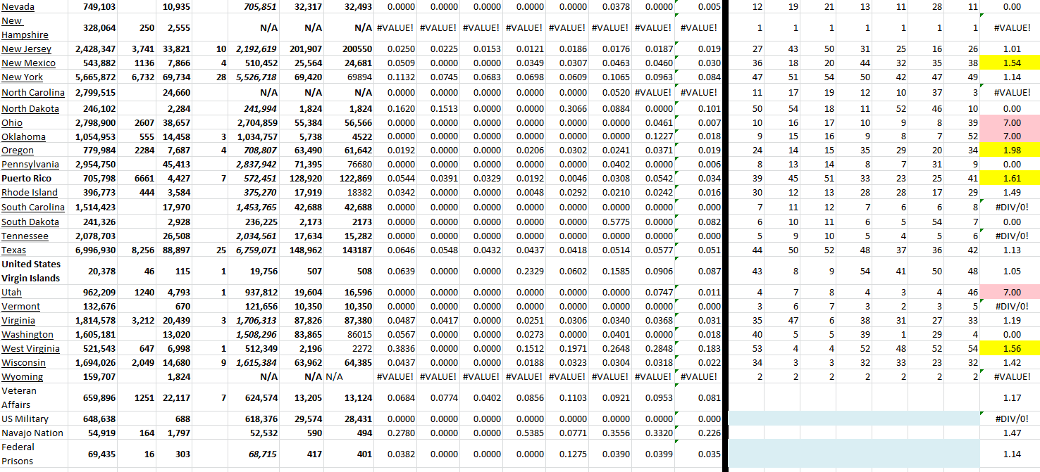 State Growth 060922 B.png