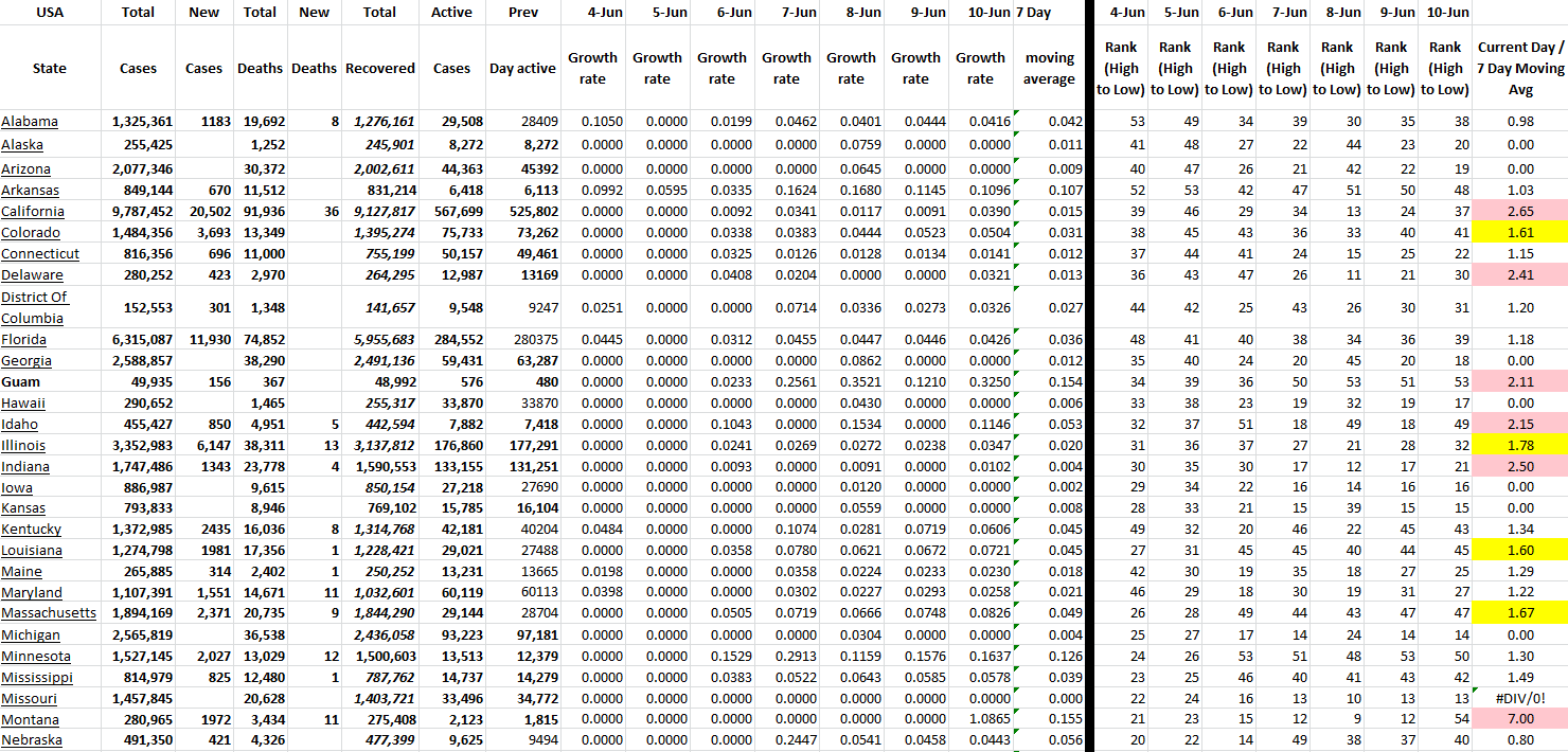 State Growth 061022 A.png