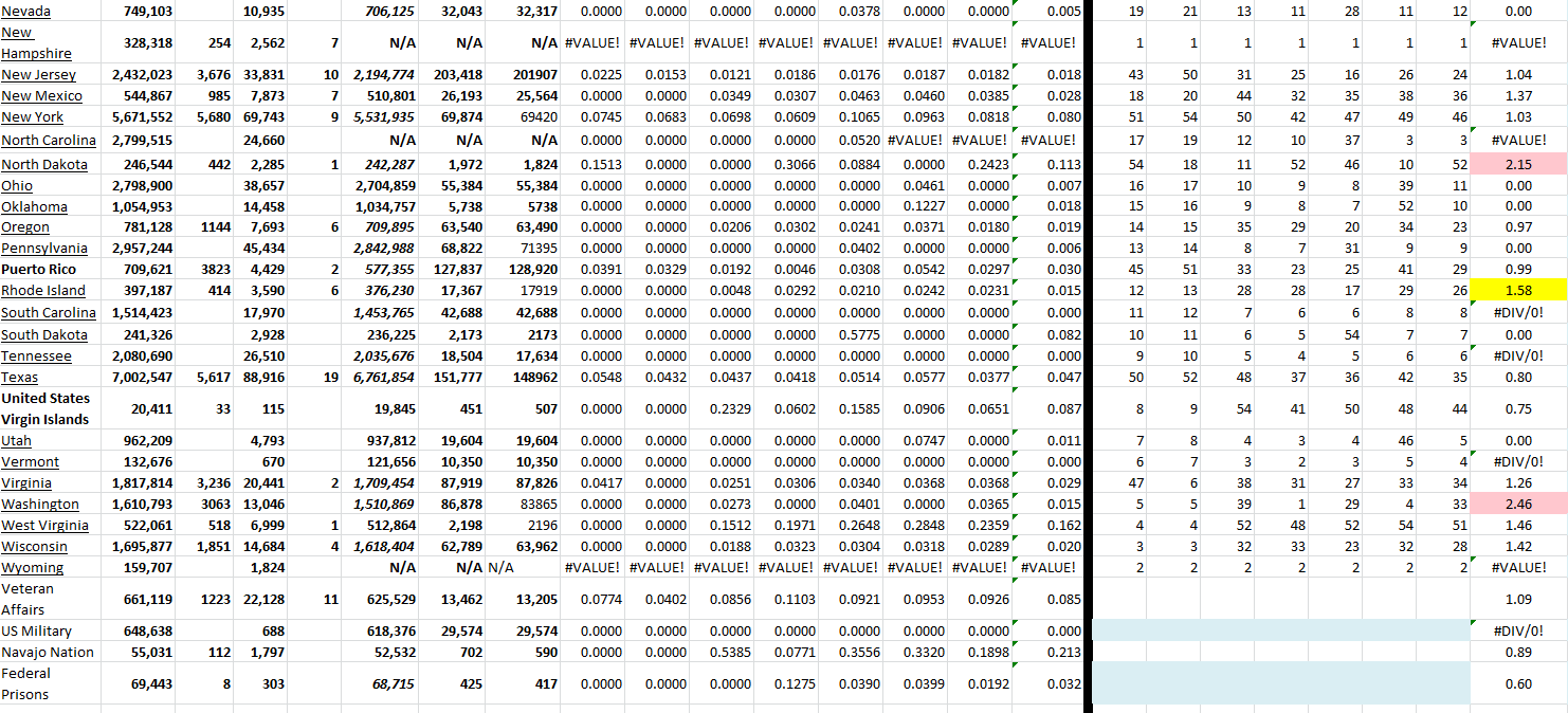 State Growth 061022 B.png