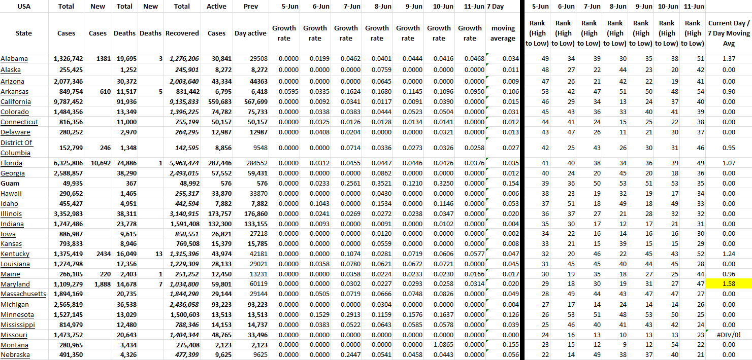 State Grwoth 061122 A.png