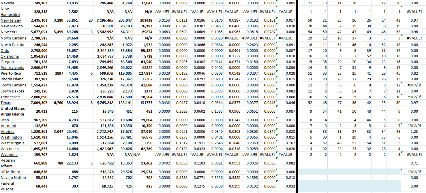 State Growth 061122 B.png