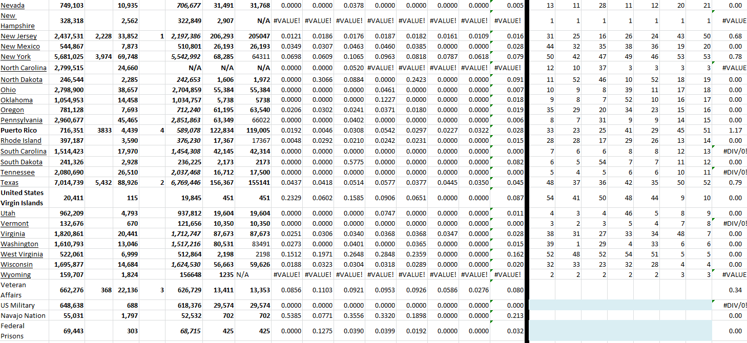 State Growth 061222 B.png