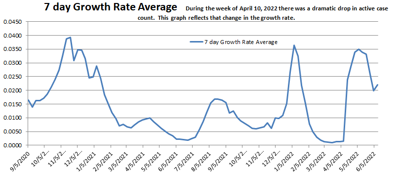 Growth Rate Average 061222.png