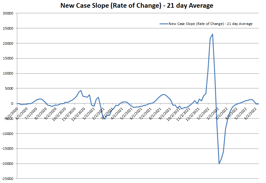 New Case Slope 061222.png
