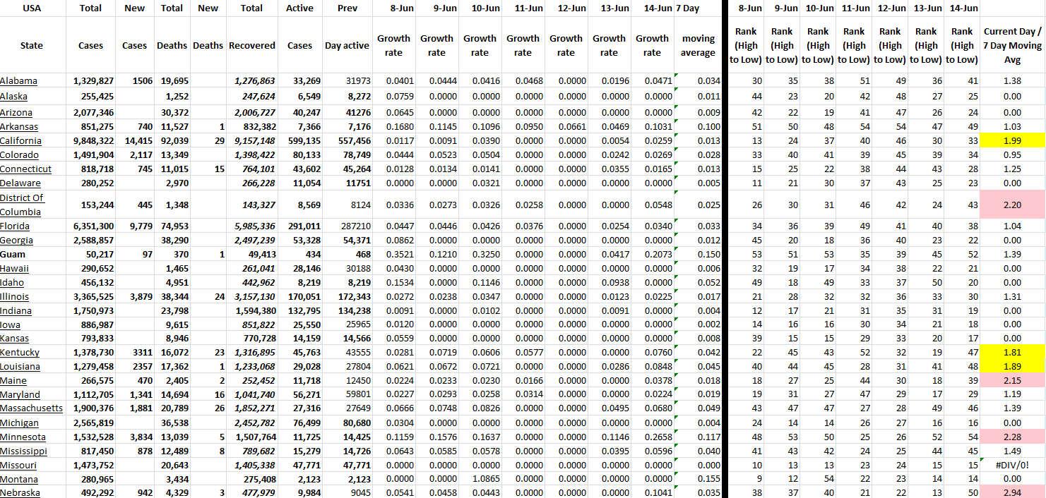 State Growth 061422 A.png