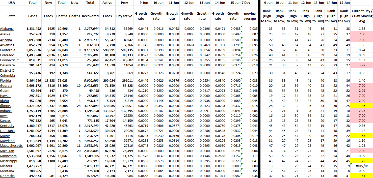 State Growth 061522 A.png