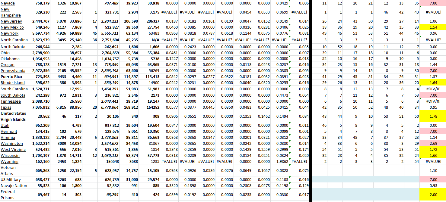 State Growth 061522 B.png