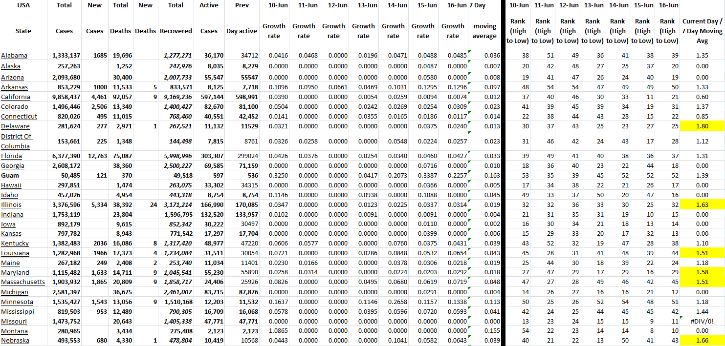 State Growth 061622 A.png