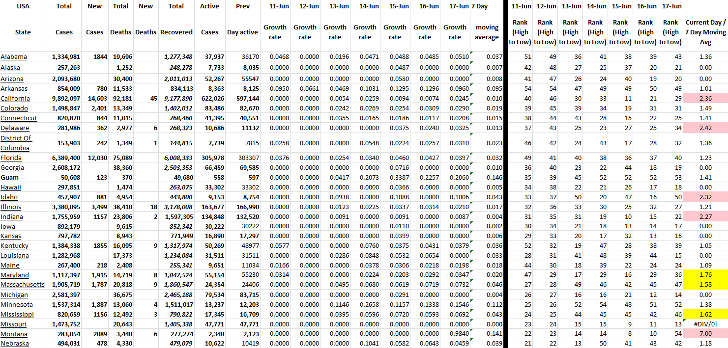 State Growth 061722 A.png
