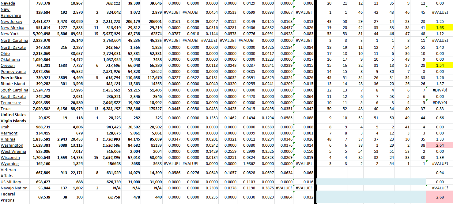 State Growth 061722 B.png