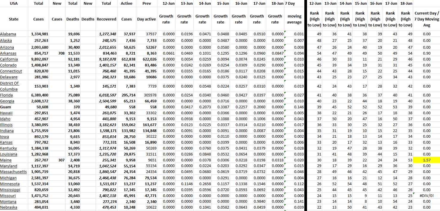 State Growth 061822 A.png