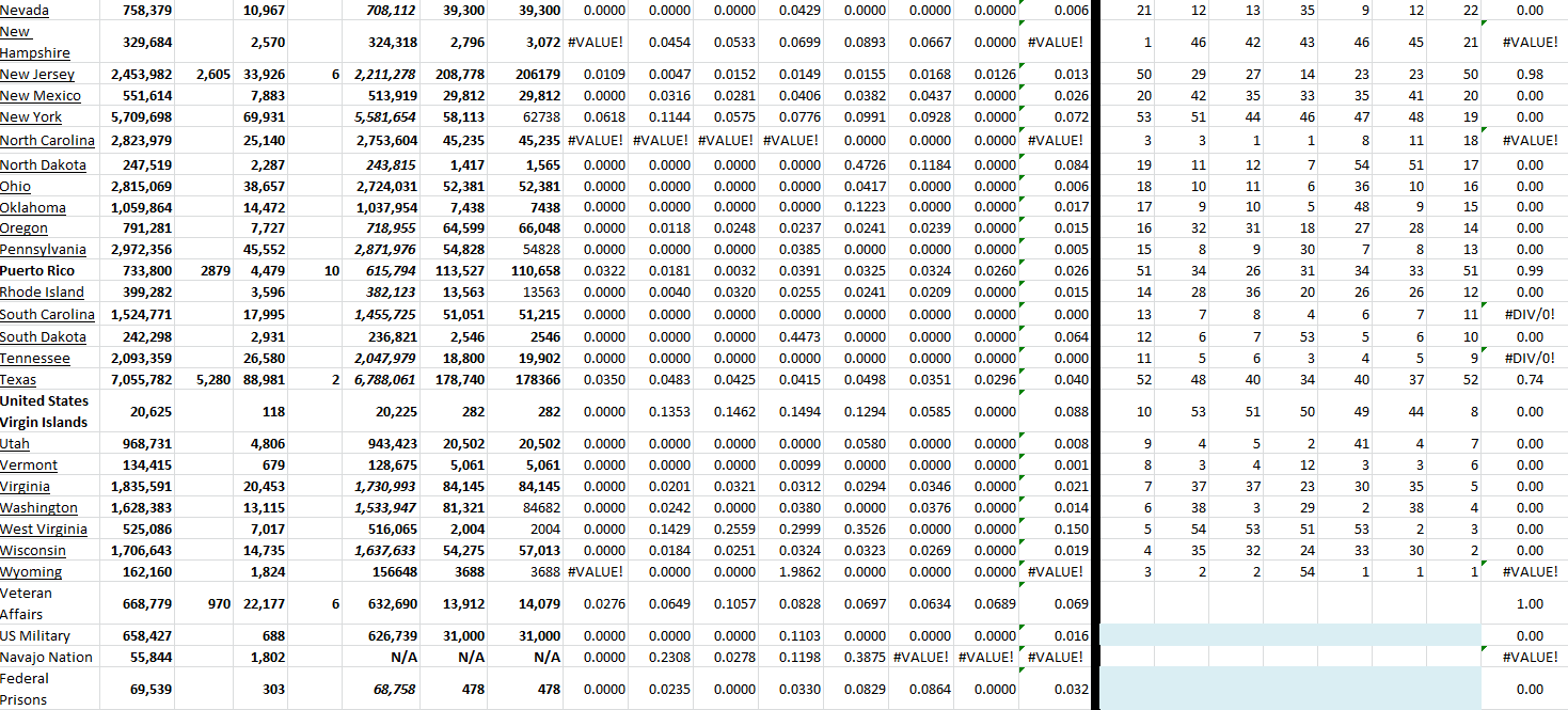 State Growth 061822 B.png
