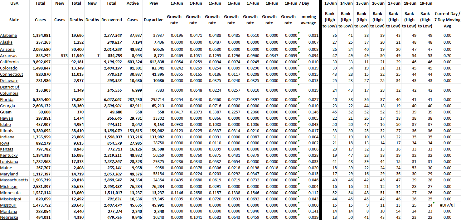 State Growth 061922 A.png