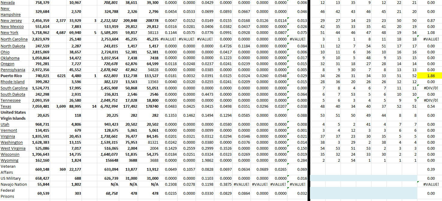 State Growth 061922 B.png