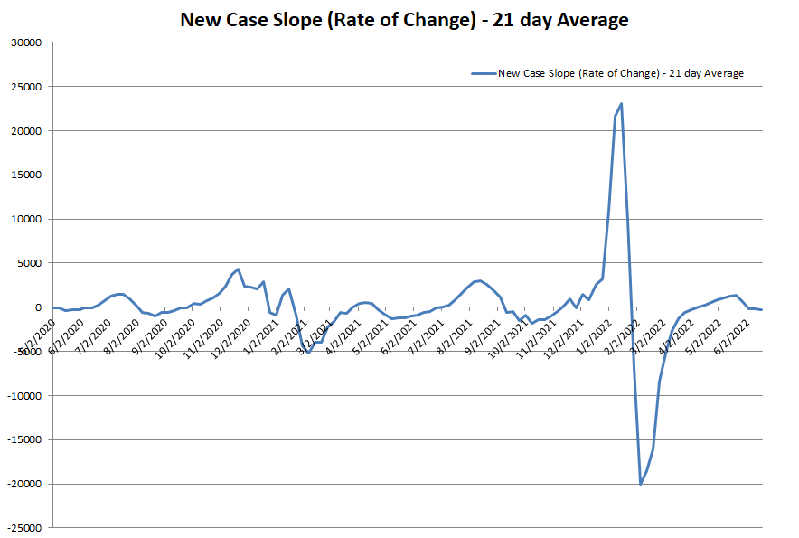 New Case Slope 061922.png