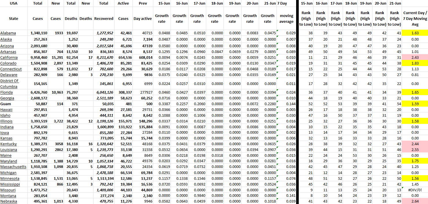 State Growth 062122 A.png