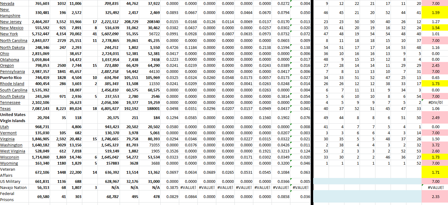 State Growth 062222 B.png