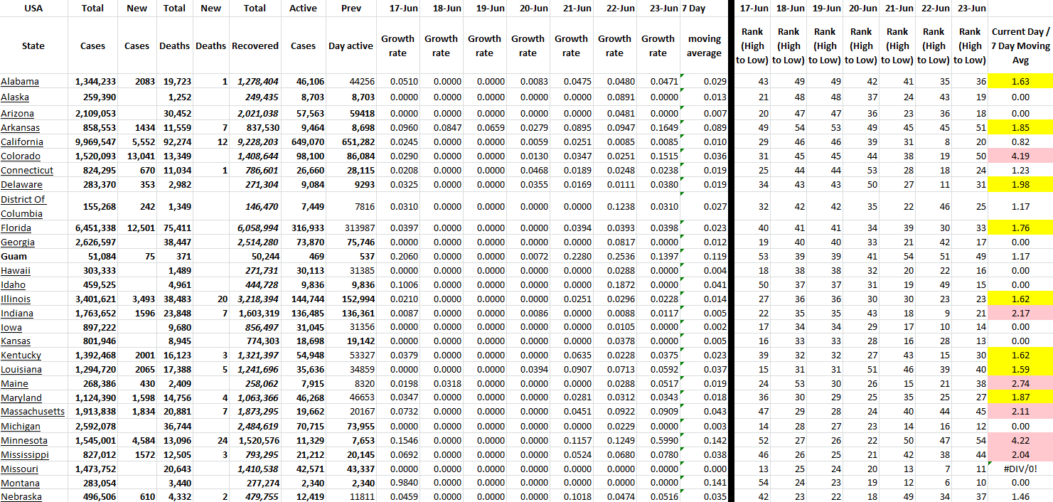 State Growth 062322 A.png