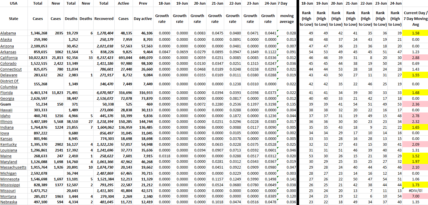 State Growth 062422 A.png